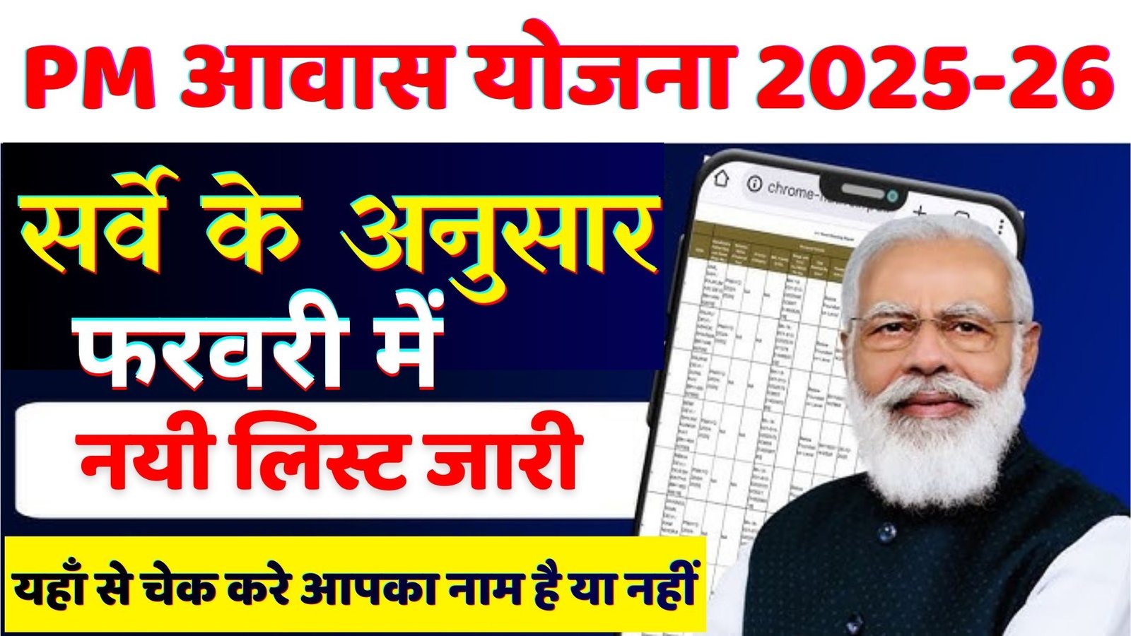 Pm Awas yojana new list 2026 :फरवरी में जारी की गयी पीएम आवास योजना की लिस्ट जाने किसे मिलेगा पक्का मकान