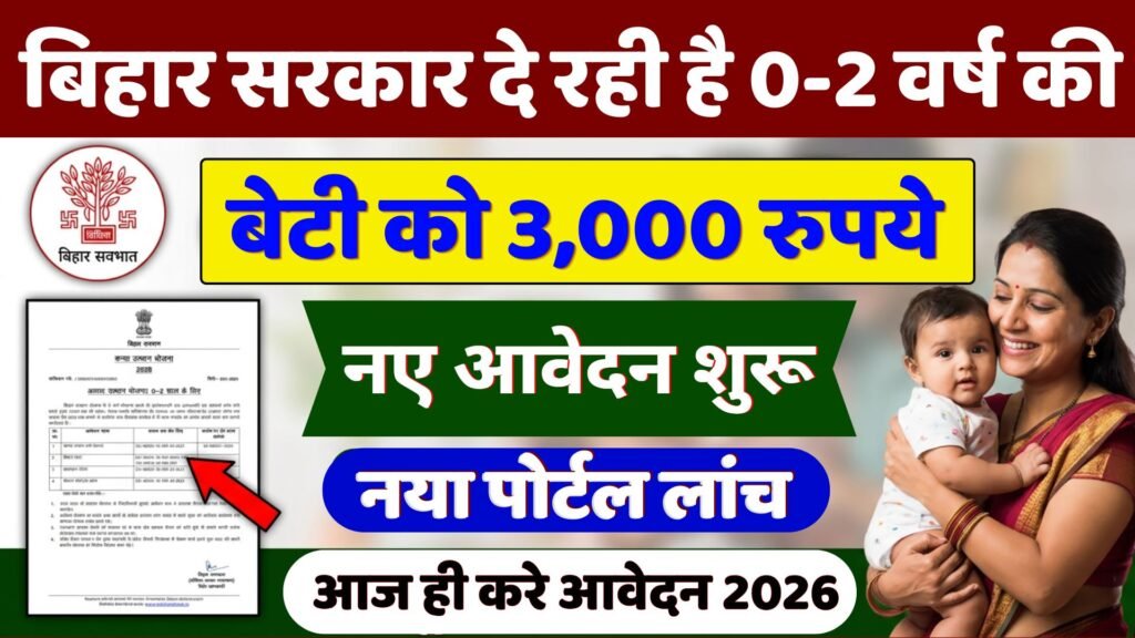 Mukhyamantri Kanya Uthan 2026: बिहार सरकार दे रही है 0-2 वर्ष की बेटी को हर महीने 3,000 रुपये