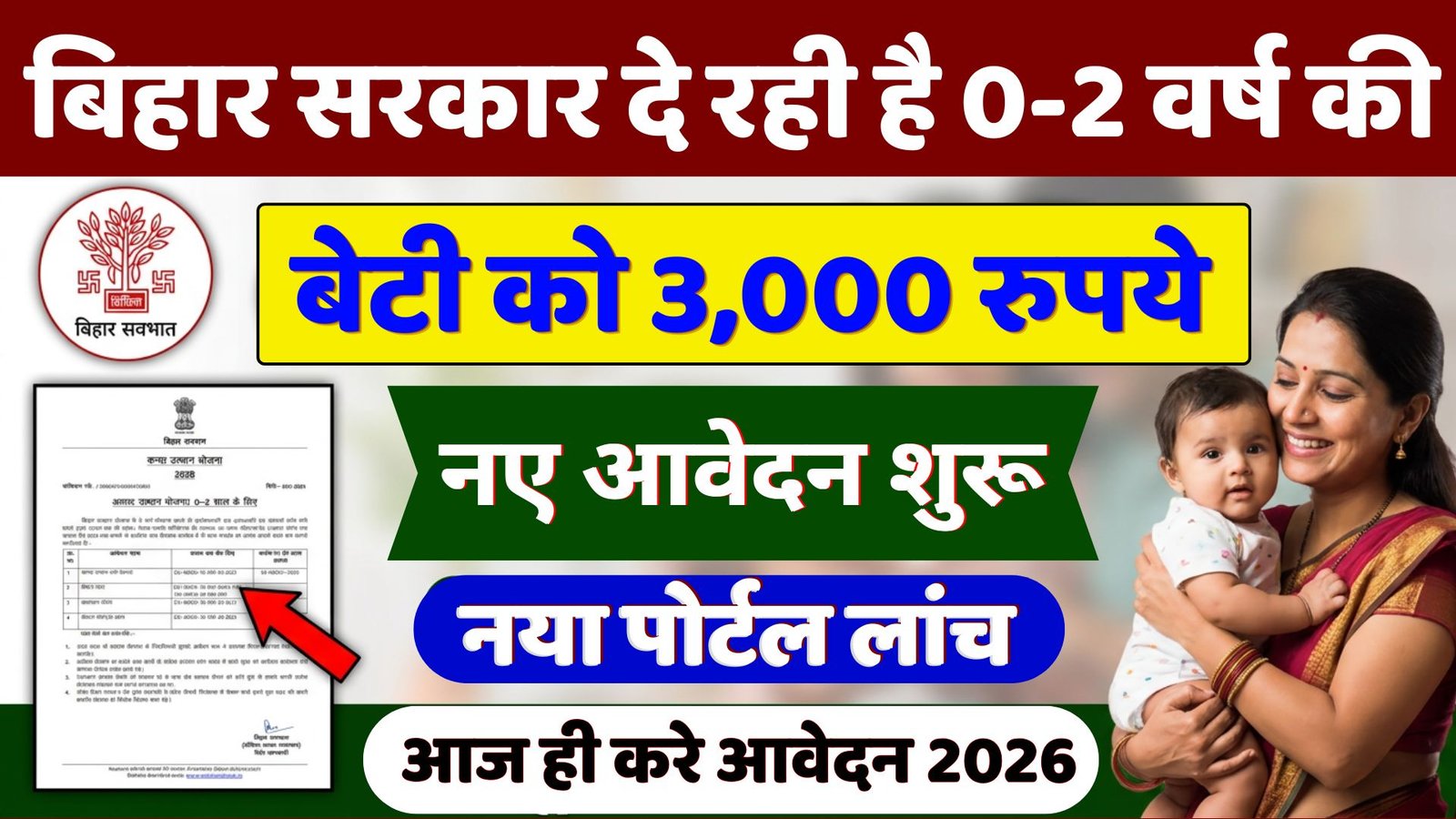 Mukhyamantri Kanya Uthan 2026: बिहार सरकार दे रही है 0-2 वर्ष की बेटी को हर महीने 3,000 रुपये